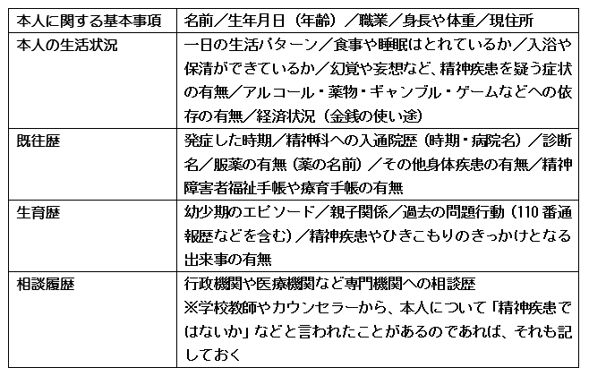 精神疾患家族　保健所への相談